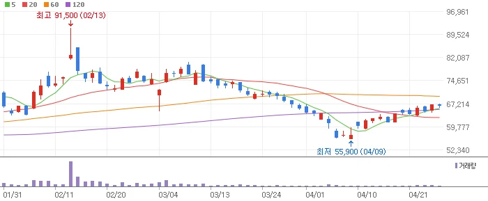 우크라이나 종전 관련주