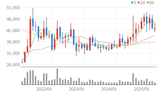 한전KPS 주가전망