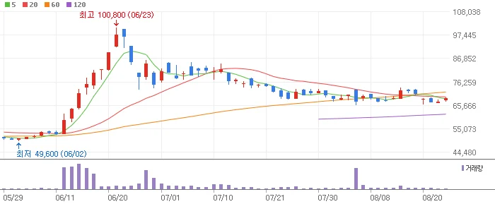 LG씨엔에스 배당