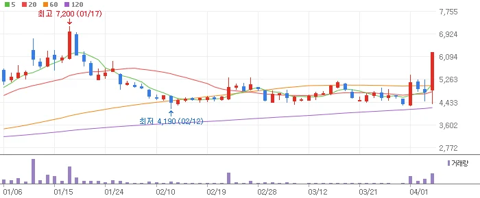 홍준표 관련주 경남스틸