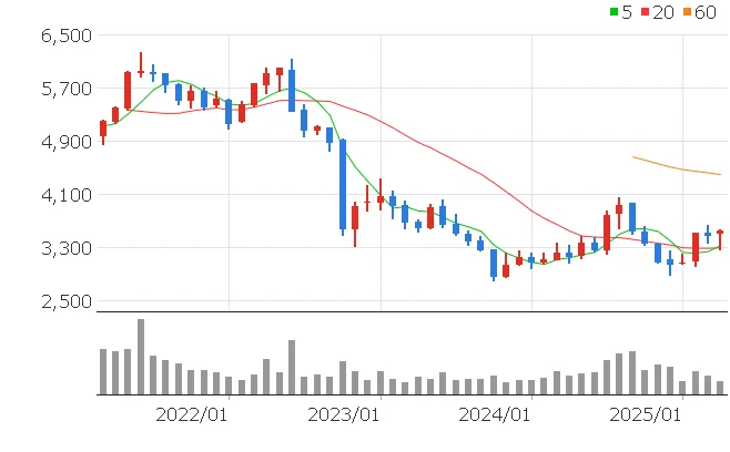 롯데리츠 주가전망