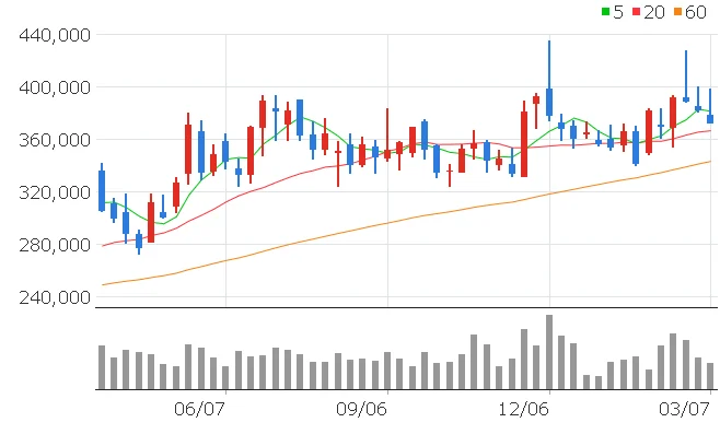 삼성화재 주가전망