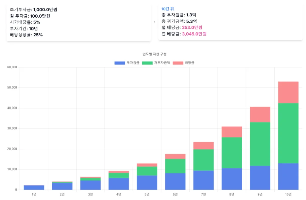 JB금융지주 배당재투자