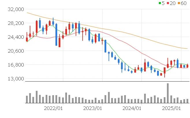 강원랜드 주가전망