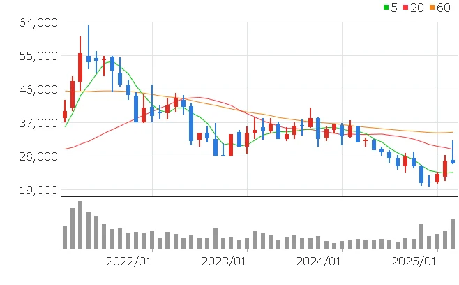 현대제철 주가전망