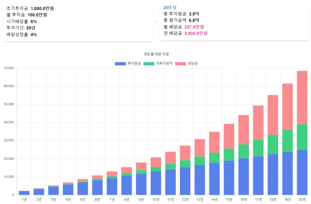 모토닉 배당투자