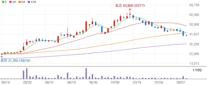 상법개정 코오롱