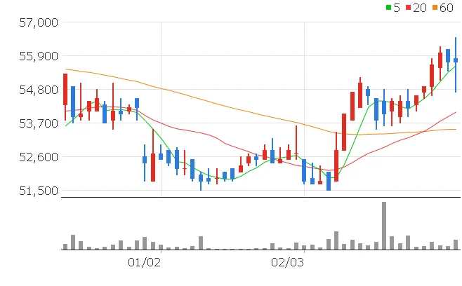 KPX홀딩스 주가전망