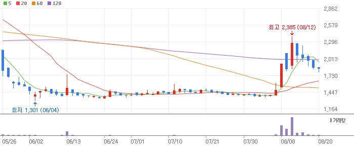 조국 관련주 삼보산업