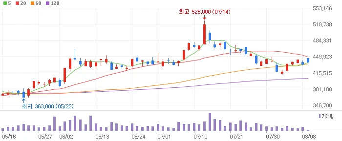 보험주 삼성화재