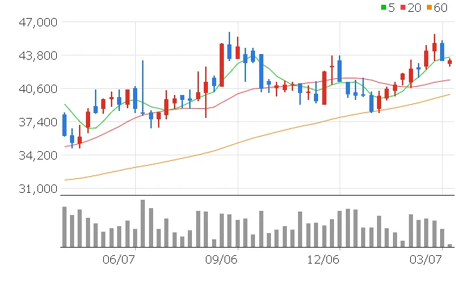 삼성카드 주가 전망