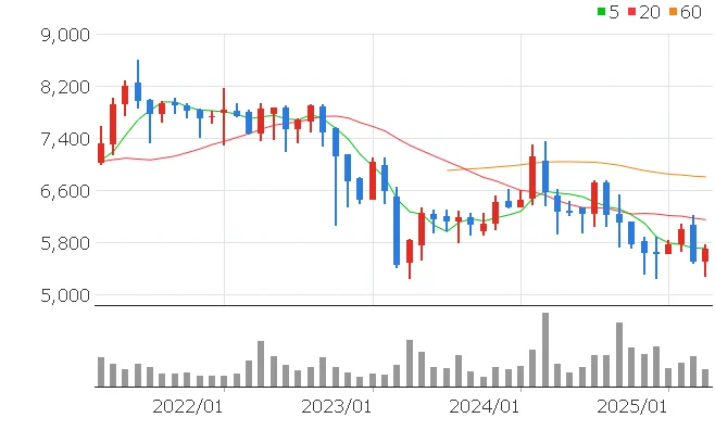 신한알파리츠 주가전망