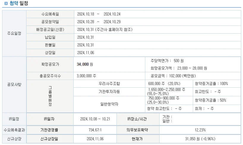 주식기초 - 공모주