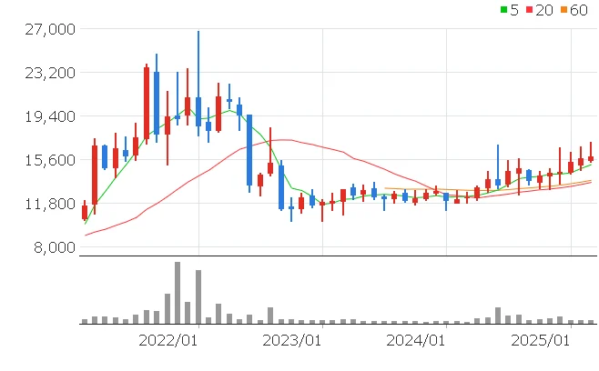 한일시멘트 주가전망