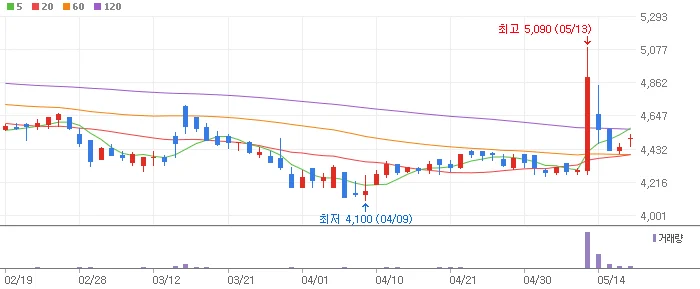 반려동물-이글벳