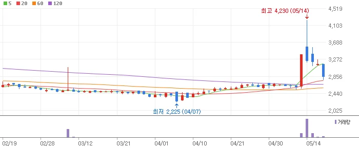 반려동물-오에스피