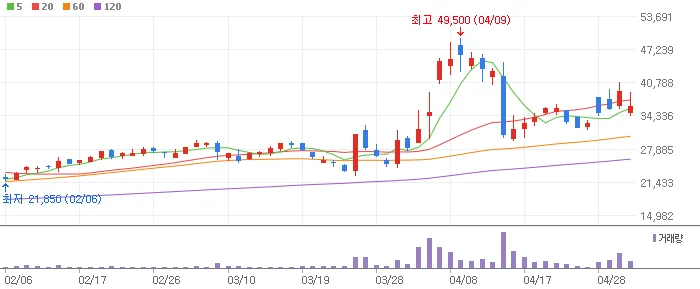 052400 지역화폐 대장주