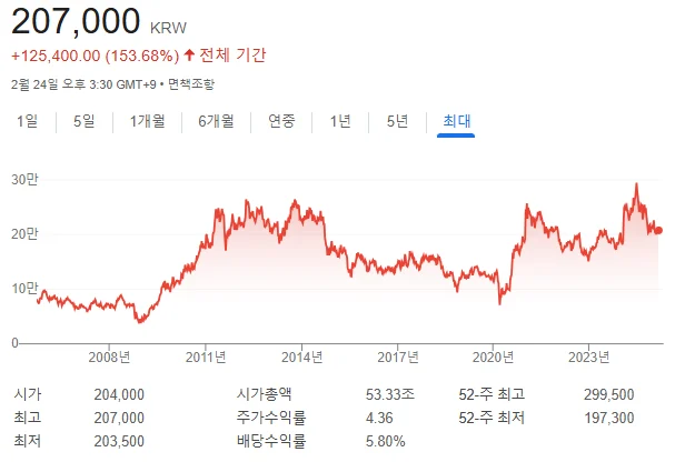 현대차 주가전망