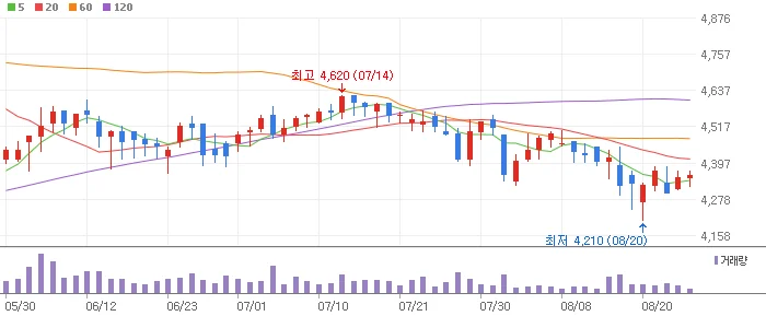 영보화학 주가전망
