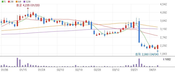 김동연 관련주 SG글로벌