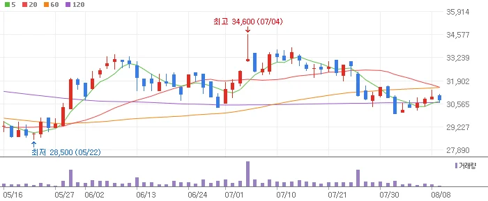 지주회사 LX홀딩스