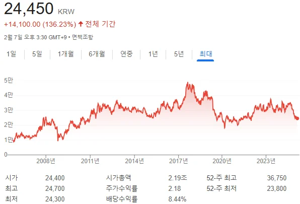 현대해상 주가전망