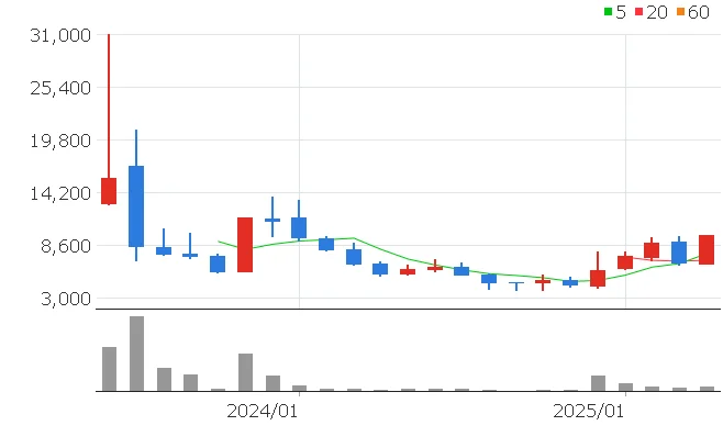 한동훈 대장주 오픈놀