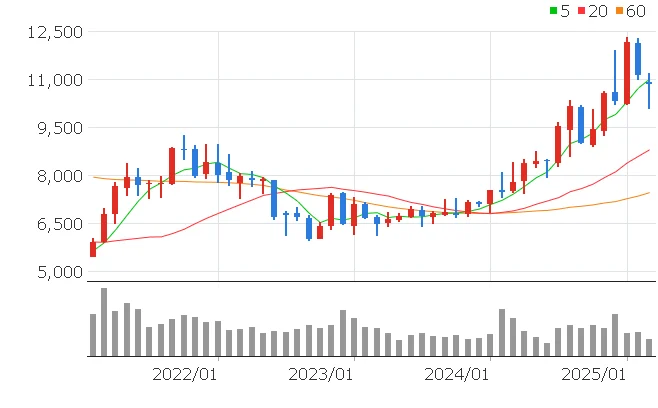 BNK금융지주 주가전망