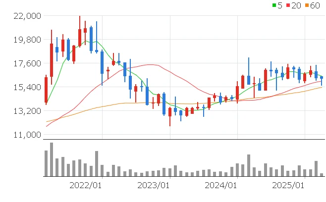 대신증권 주가전망