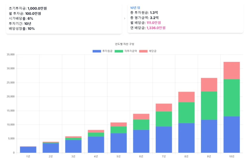 한전KPS 배당재투자