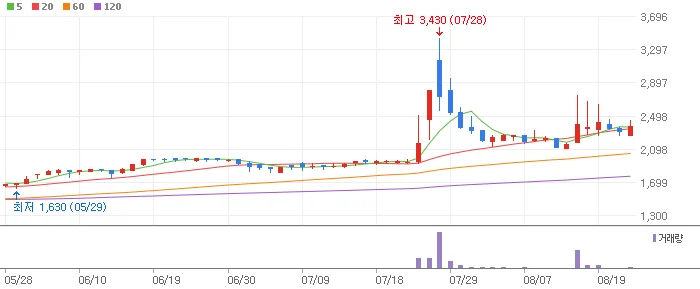 하이즈 항공 한미 관세
