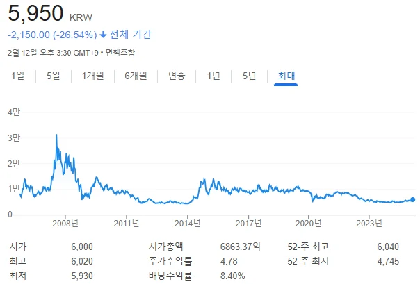 교보증권 주가전망
