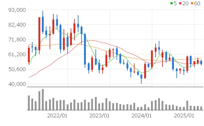 하나투어 주가전망
