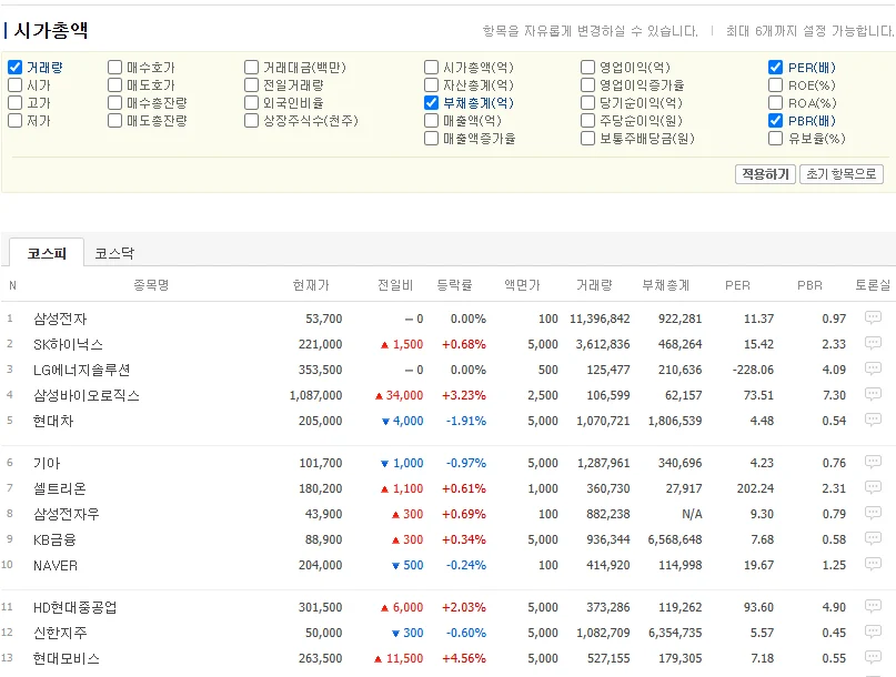주식기초 지표 알아보기
