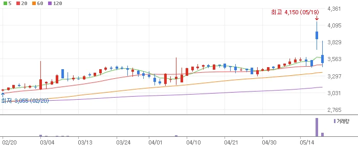 닭고기-마니커에프앤지